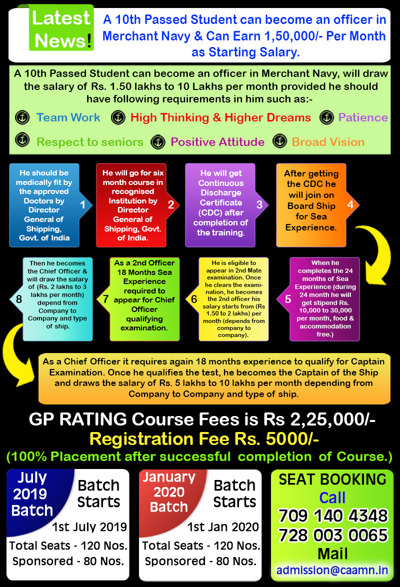 GP_Rating_Admission_Notification_2019_Best_GP_Rating_institute_in_india, gp rating course, gp rating admission, gp rating fee details, gp rating salary, gp rating career path, gp rating syllabus, gp rating merchant navy.